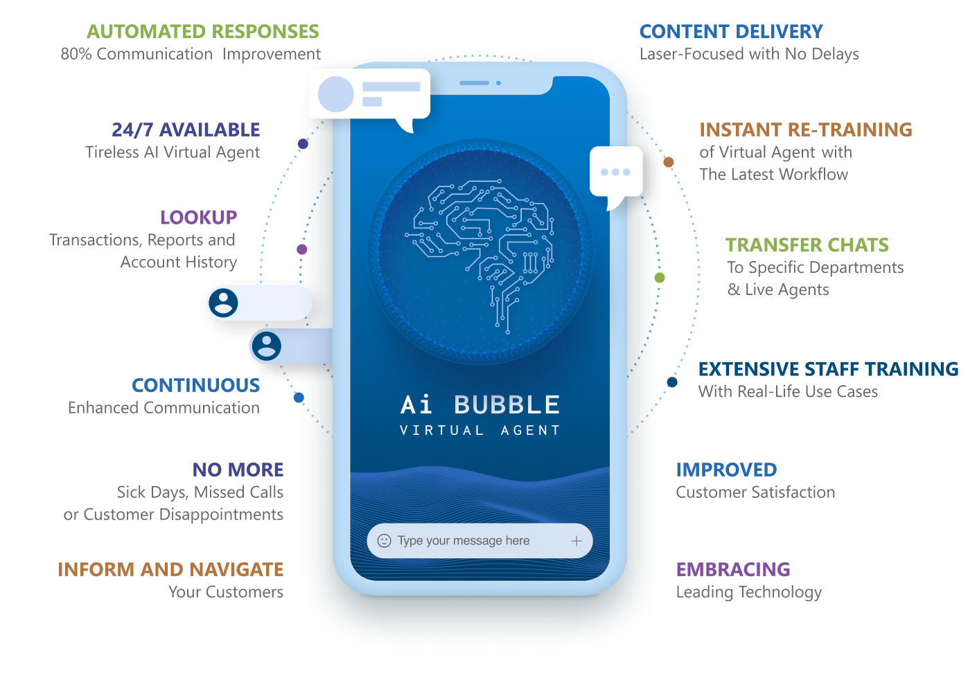 Auction Streaming Is Unveiling The Latest Automation Tool: AI Virtual Agent