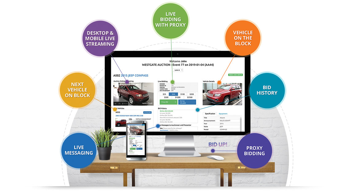 Auction Management Software