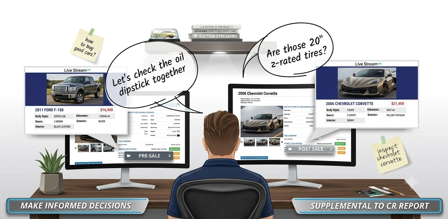 An illustration from behind a person sitting at a dual-monitor desk setup, watching interactive live video streams for online car auctions and virtual vehicle inspections.