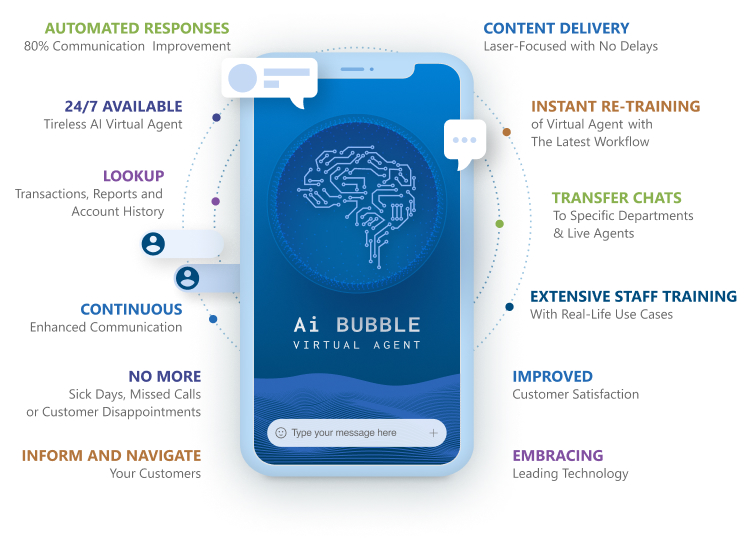 Auction Streaming Is Unveiling Ai 'Bubble' Virtual Agent ai-virtual-agent