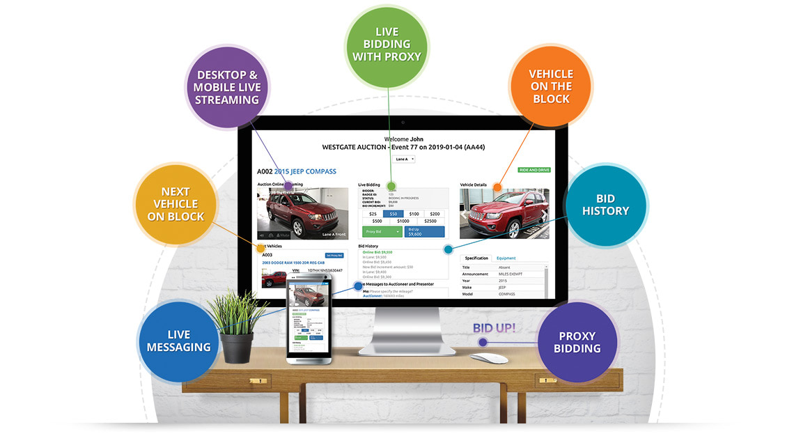 Auction streaming online auto auction software